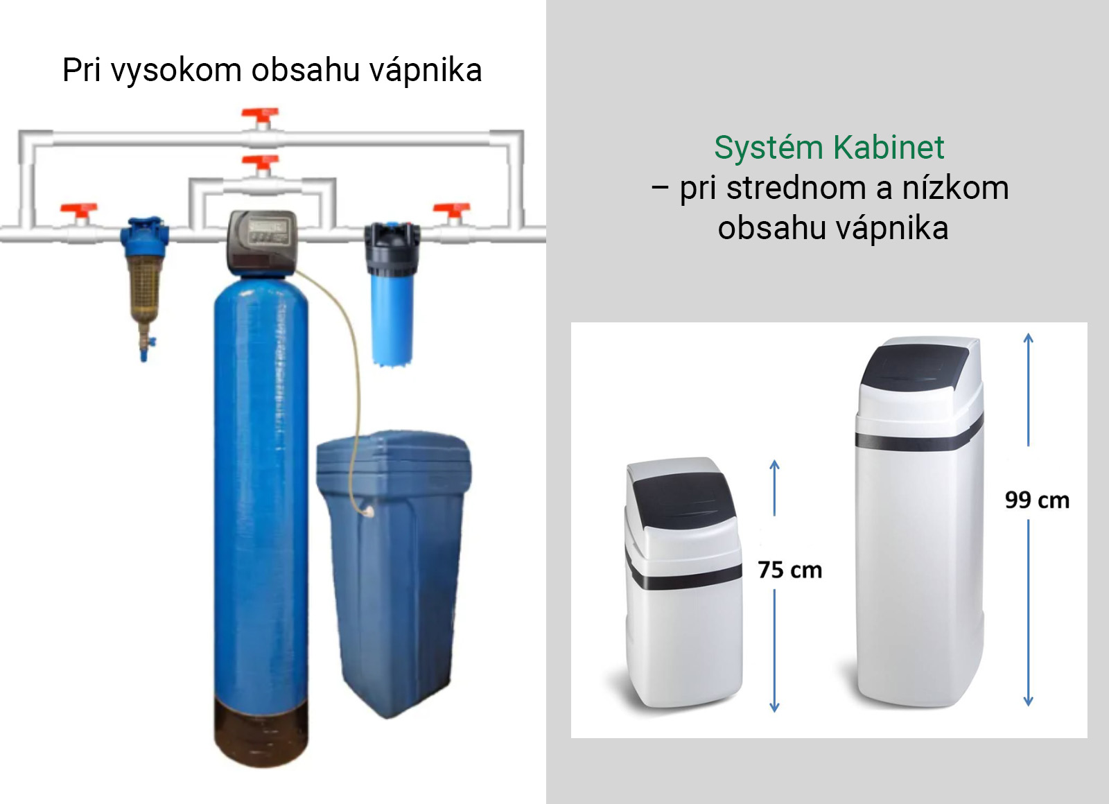 Jednostĺpcový filtračný systém